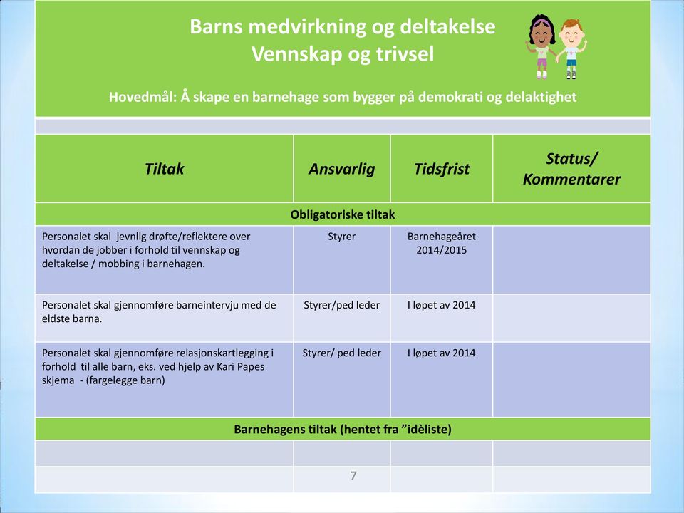 Obligatoriske tiltak Styrer Barnehageåret 2014/2015 Personalet skal gjennomføre barneintervju med de eldste barna.