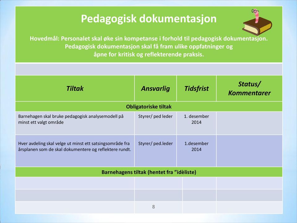 Tiltak Ansvarlig Tidsfrist Status/ Kommentarer Barnehagen skal bruke pedagogisk analysemodell på minst ett valgt område Obligatoriske tiltak