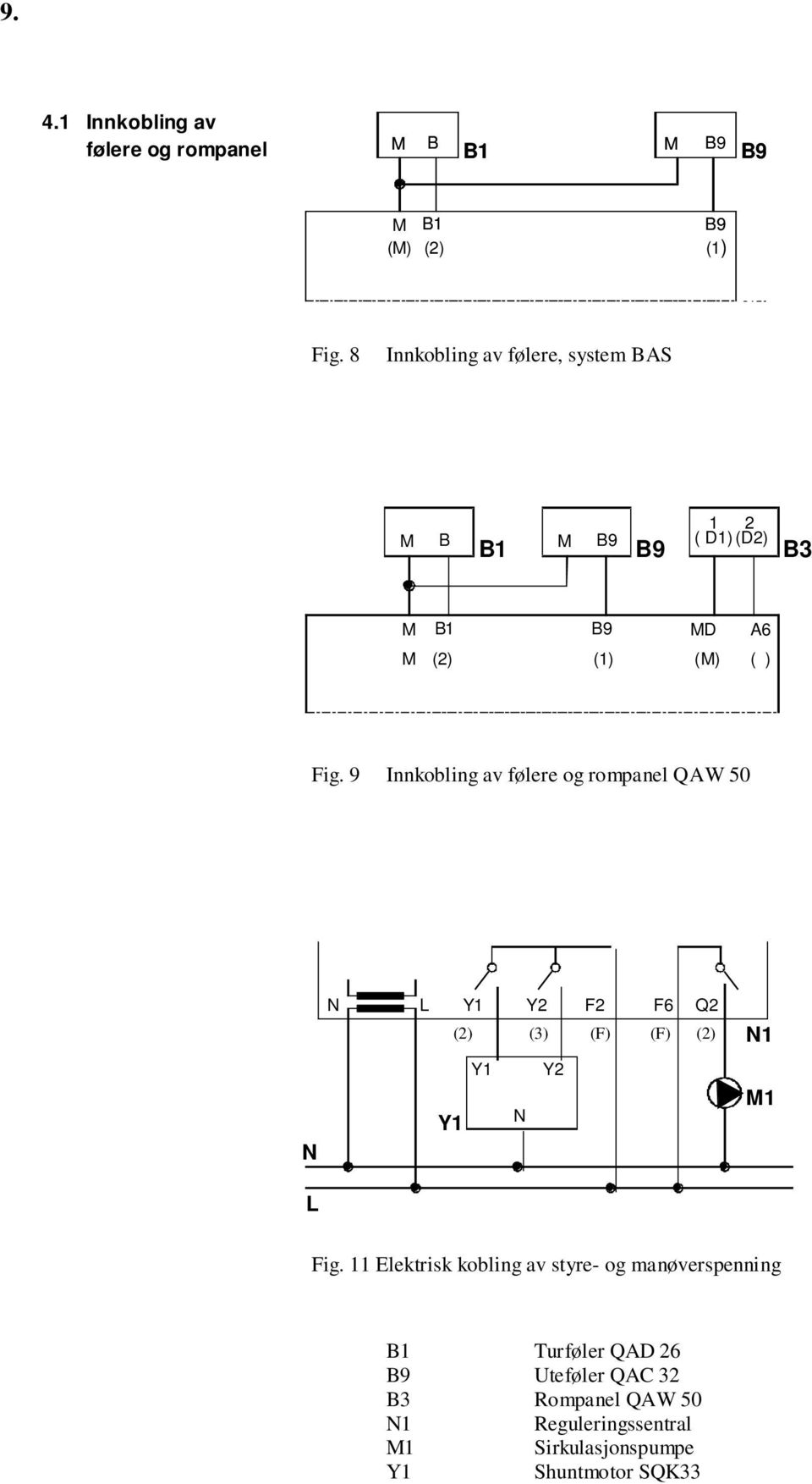 9 Innkobling av følere og rompanel QAW 50 N L Y1 Y2 F2 F6 Q2 (2) (3) (F) (F) (2) N1 N Y1 Y1 N Y2 M1 L Fig.