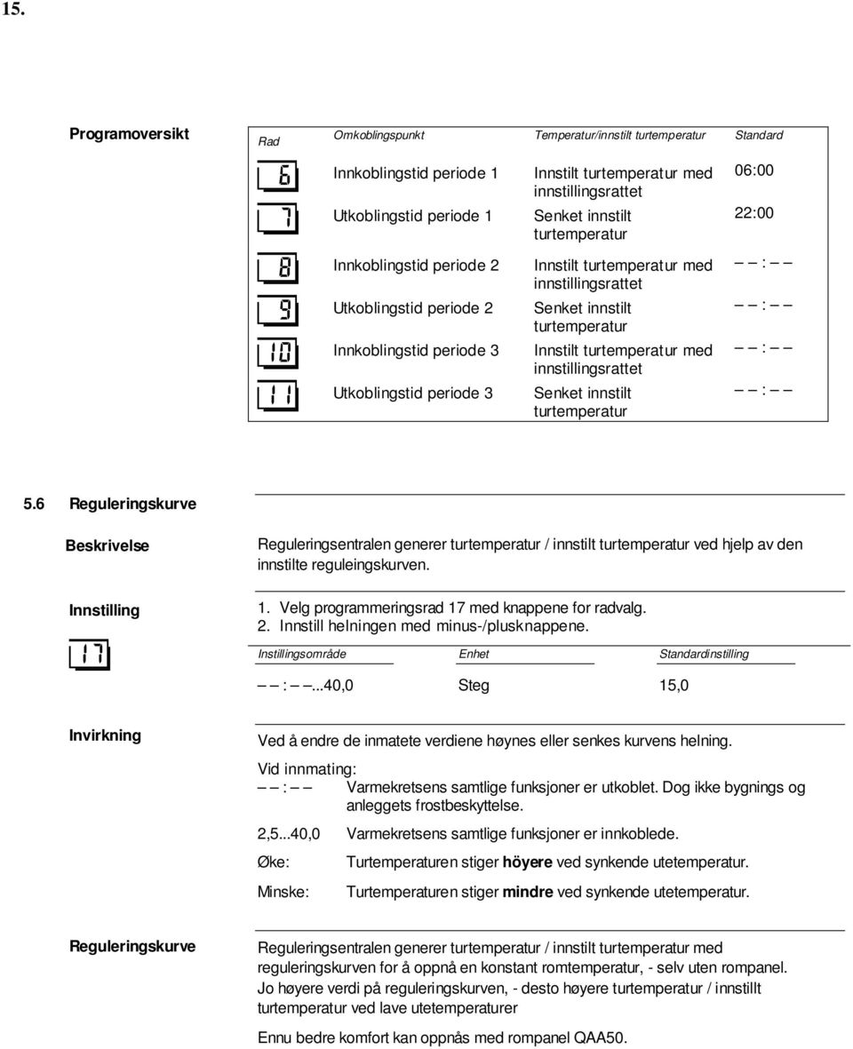 turtemperatur med innstillingsrattet Senket innstilt turtemperatur 06:00 22:00 : : : : 5.