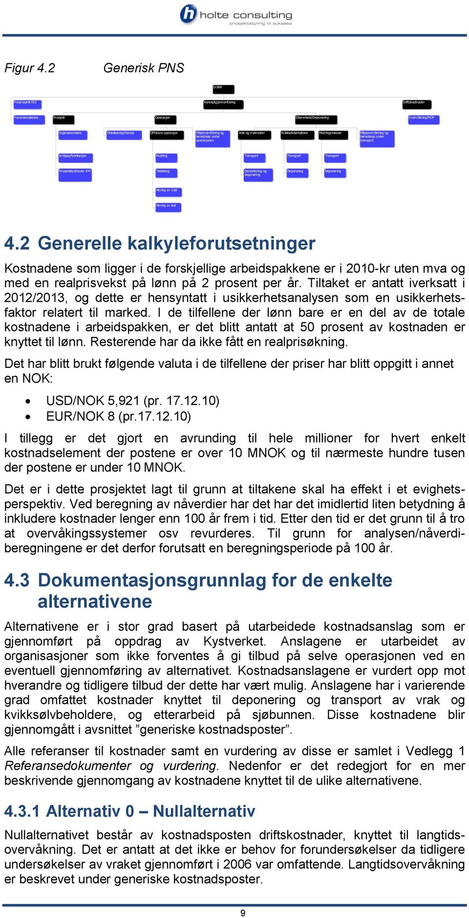 operasjon Miljøovervåkning og beredskap under operasjonen Vrak og vrakrester Kvikksølvbeholdere Mudringsmasser Miljøovervåkning og beredskap under transport Innkjøp/fabrikasjon Mudring Transport