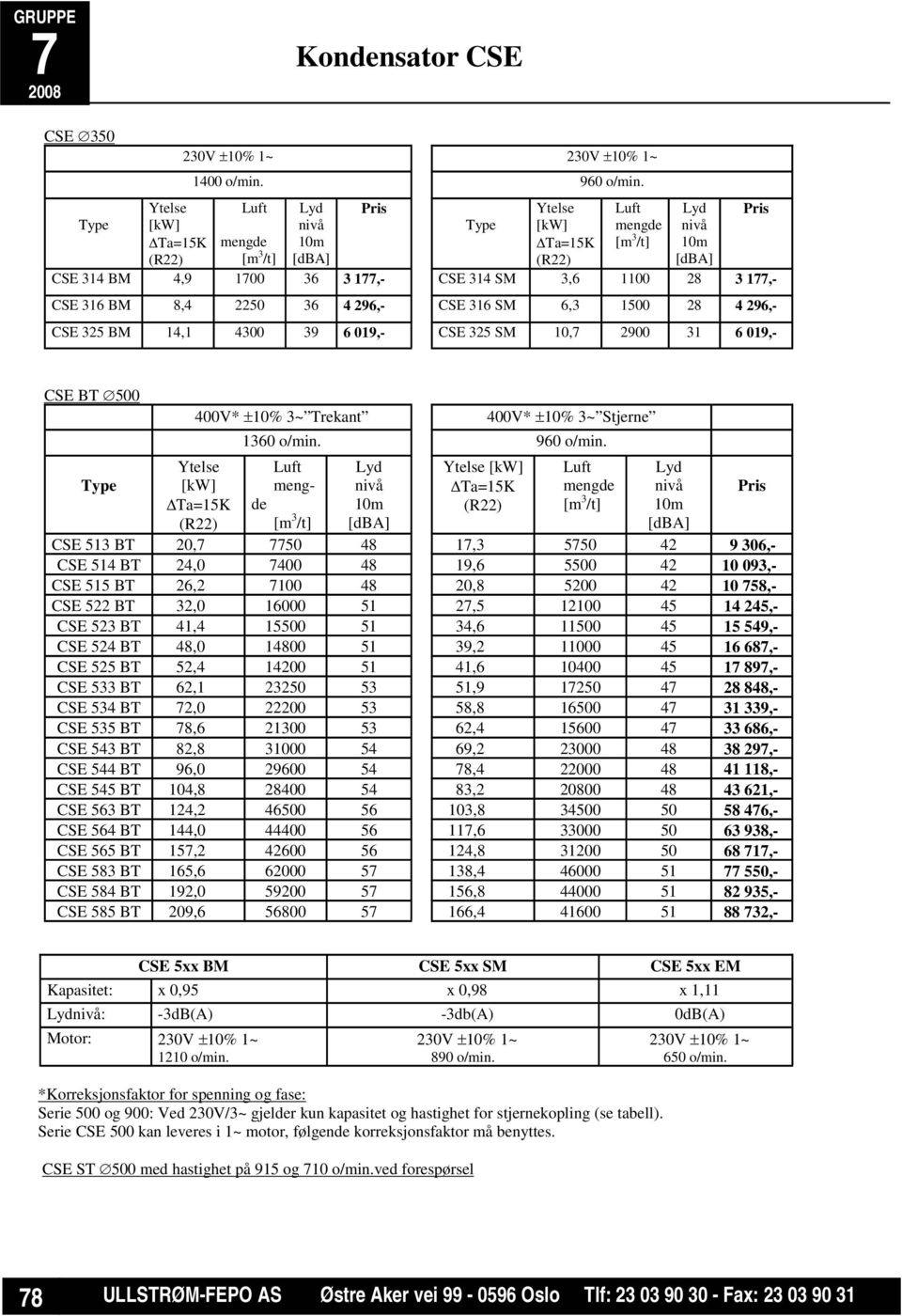 296,- CSE 316 SM 6,3 1500 28 4 296,- CSE 325 BM 14,1 4300 39 6 019,- CSE 325 SM 10, 2900 31 6 019,- CSE BT 500 400V* ±10% 3~ Trekant 400V* ±10% 3~ Stjerne 1360 o/min. 960 o/min.