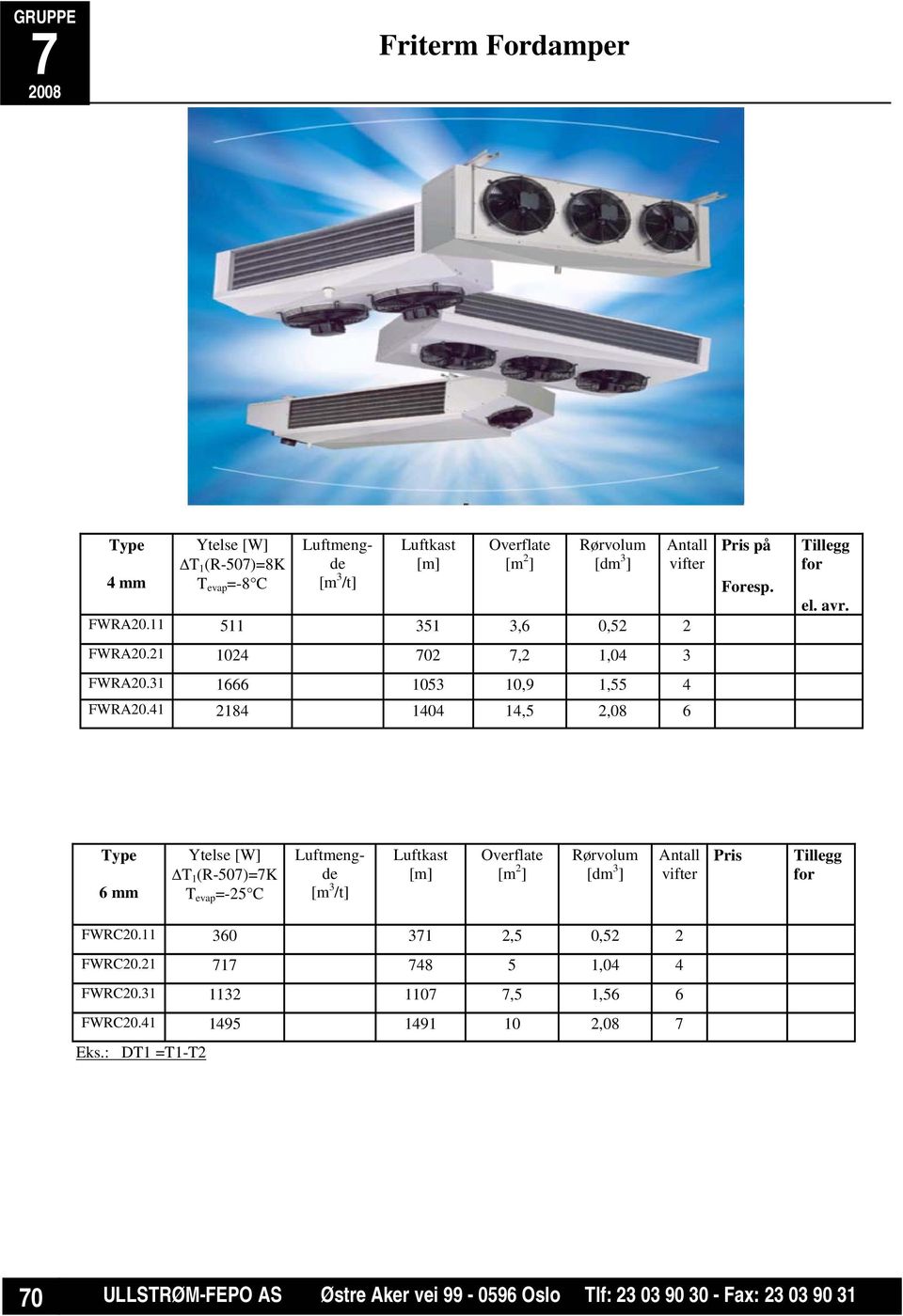 avr. 6 mm Ytelse [W] ΔT 1 (R-50)=K T evap =-25 C Luftmengde Luftkast [m] Overflate [m 2 ] Rørvolum [dm 3 ] Antall vifter Tillegg for FWRC20.