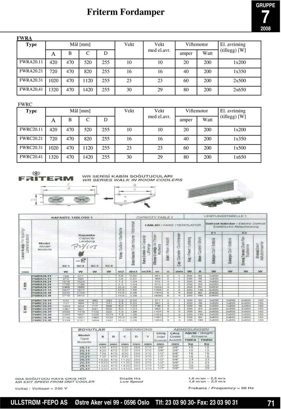 31 1020 40 1120 255 23 23 60 200 2x500 FWRA20,41 1320 40 1420 255 30 29 80 200 2x650 FWRC Mål [mm] Vekt Vekt Viftemotor A B C D med el.avr. amper Watt El.