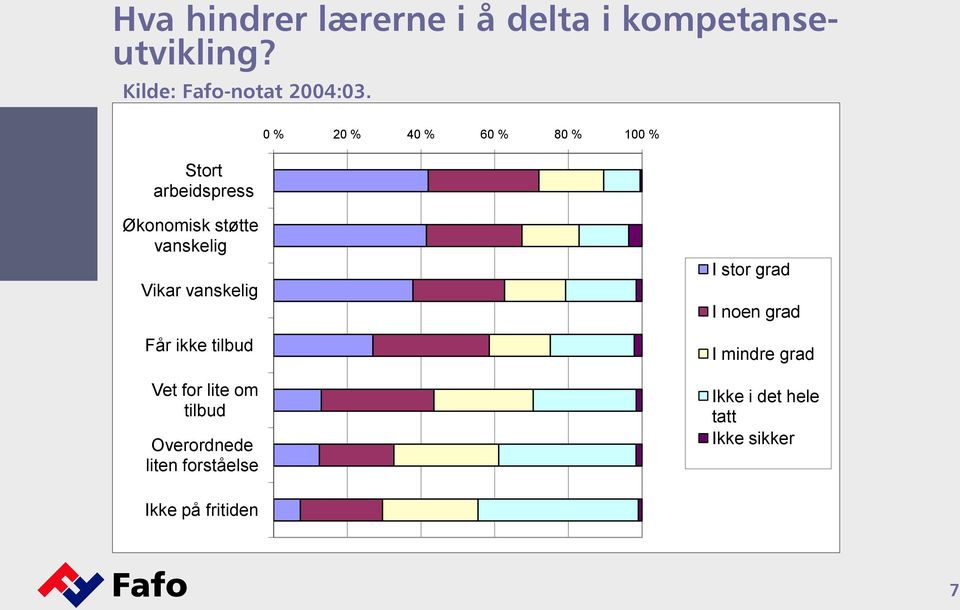 vanskelig Får ikke tilbud Vet for lite om tilbud Overordnede liten forståelse I