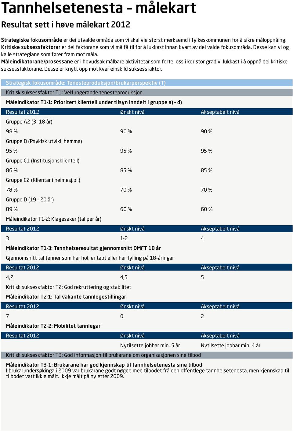 Måleindikatorane/prosessane er i hovudsak målbare aktivitetar som fortel oss i kor stor grad vi lukkast i å oppnå dei kritiske suksessfaktorane. Desse er knytt opp mot kvar einskild suksessfaktor.