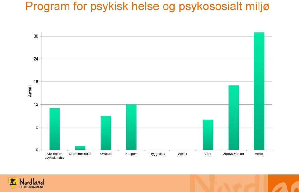 har en psykisk helse Drømmeskolen Olweus