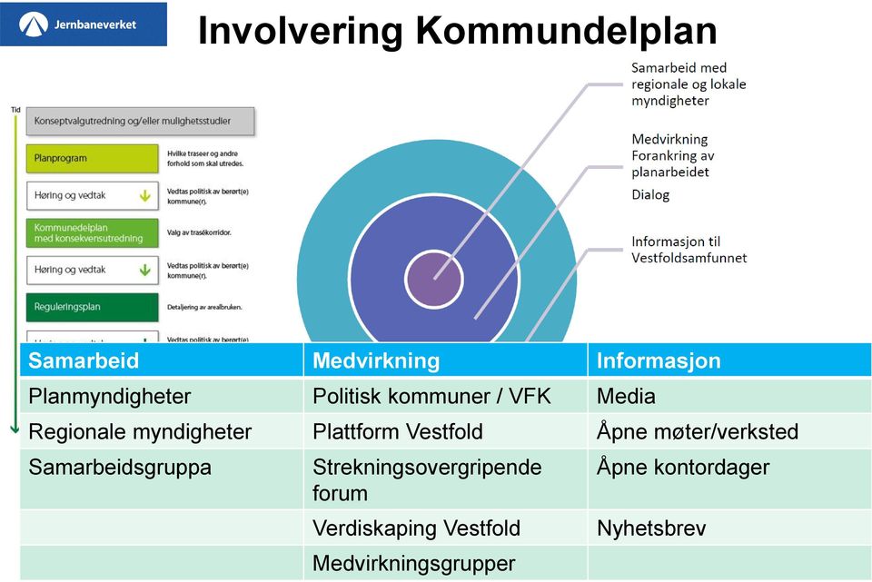 Plattform Vestfold Åpne møter/verksted Samarbeidsgruppa