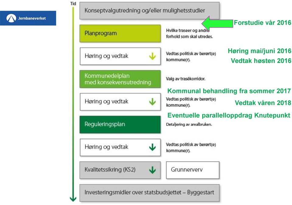 behandling fra sommer 2017 Vedtak