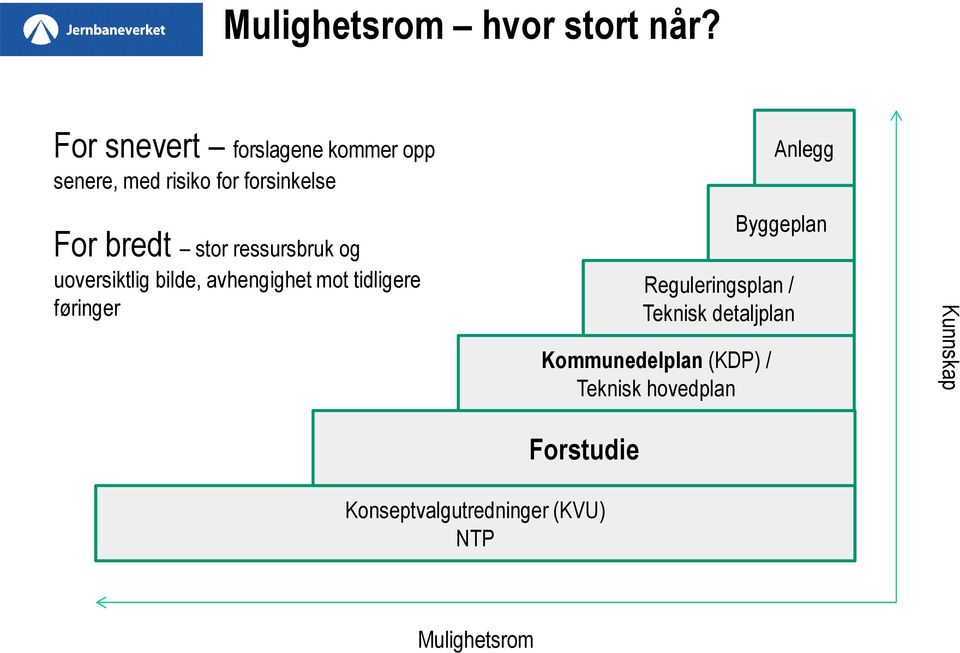 ressursbruk og uoversiktlig bilde, avhengighet mot tidligere føringer Kommunedelplan