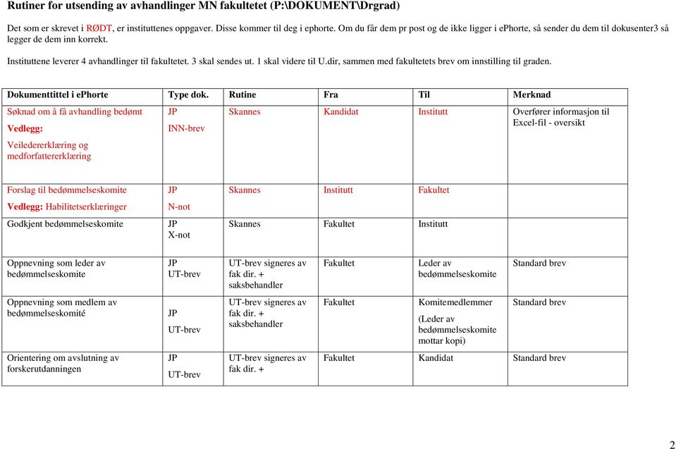 1 skal videre til U.dir, sammen med fakultetets brev om innstilling til graden. Dokumenttittel i ephorte Type dok.
