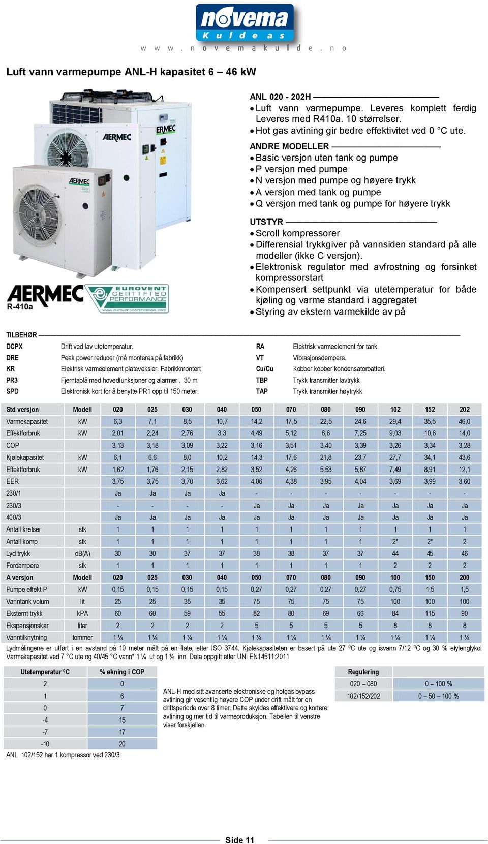 kompressorer Differensial trykkgiver på vannsiden standard på alle modeller (ikke C versjon).
