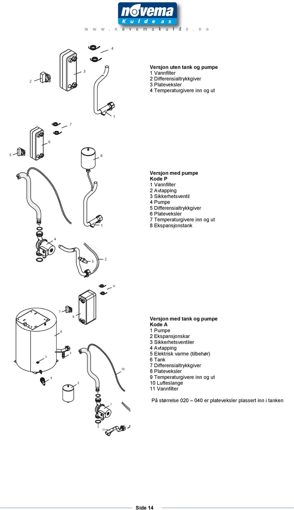 Versjon med tank og pumpe Kode A 1 Pumpe 2 Ekspansjonskar 3 Sikkerhetsventiler 4 Avtapping 5 Elektrisk varme (tilbehør) 6 Tank 7