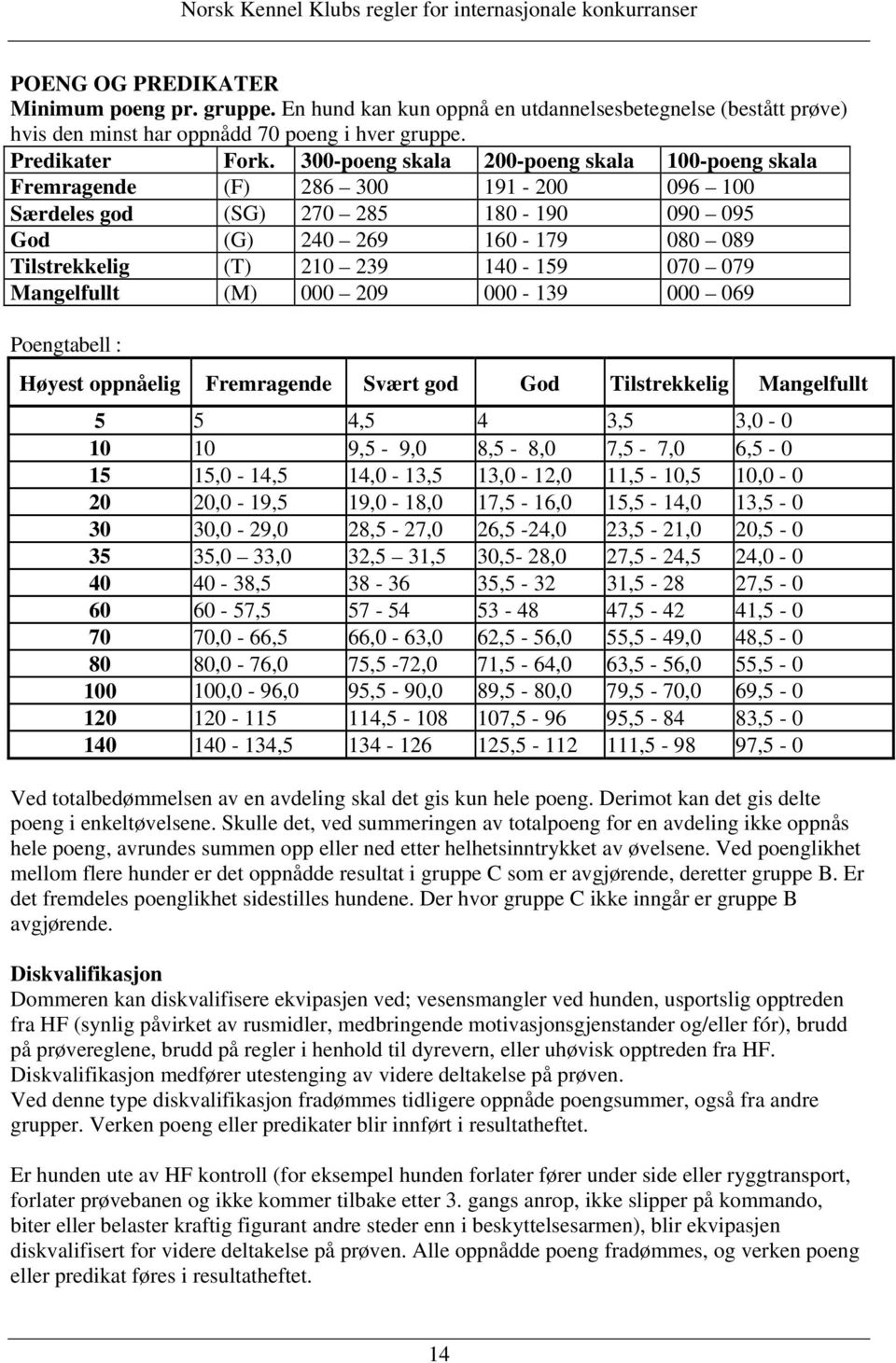 079 Mangelfullt (M) 000 209 000-139 000 069 Poengtabell : Høyest oppnåelig Fremragende Svært god God Tilstrekkelig Mangelfullt 5 5 4,5 4 3,5 3,0-0 10 10 9,5-9,0 8,5-8,0 7,5-7,0 6,5-0 15 15,0-14,5