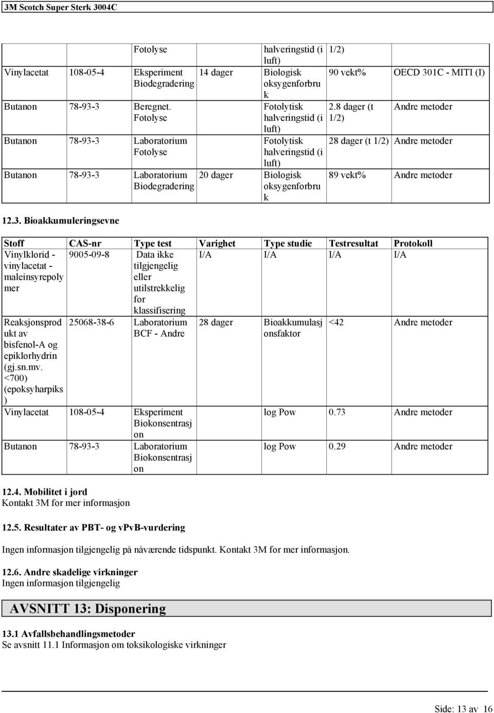 8 dager (t 1/2) Andre metoder 28 dager (t 1/2) Andre metoder 89 vekt% Andre metoder Stoff CAS-nr Type test Varighet Type studie Testresultat Protokoll Vinylklorid - vinylacetat - maleinsyrepoly mer