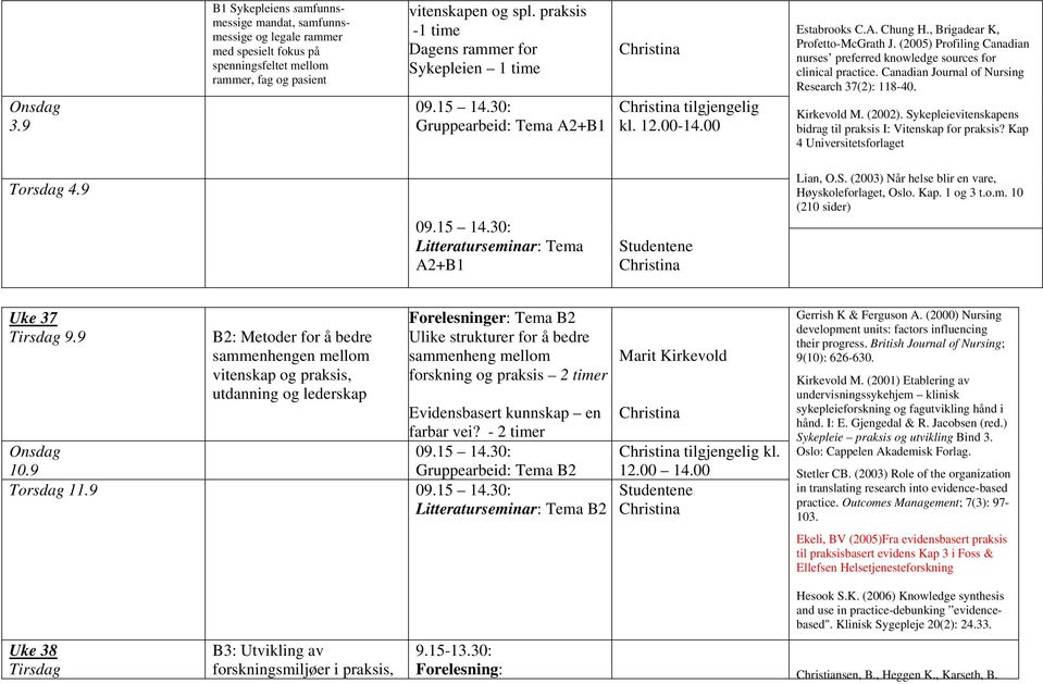 (2005) Profiling Canadian nurses preferred knowledge sources for clinical practice. Canadian Journal of Nursing Research 37(2): 118-40. Kirkevold M. (2002).