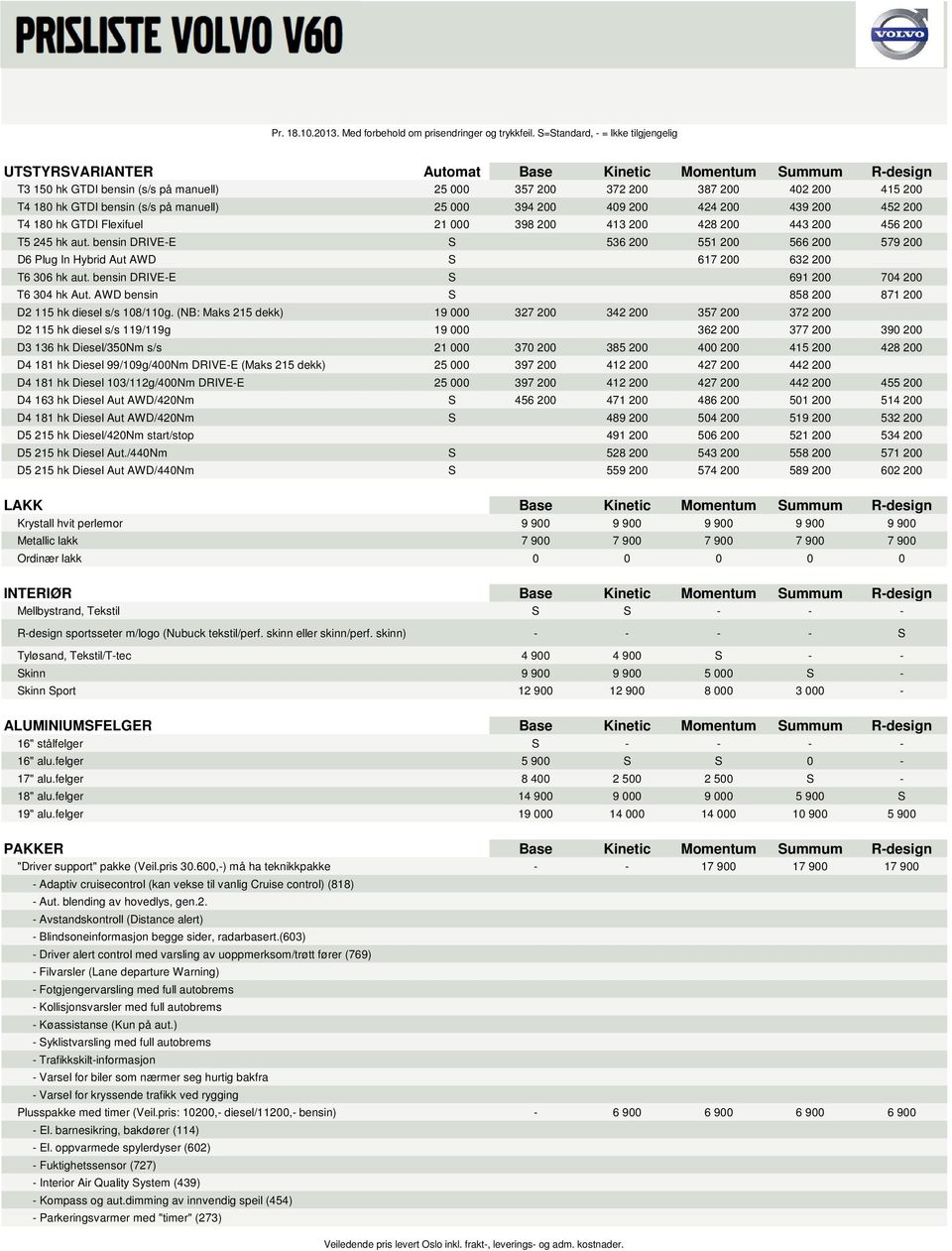 bensin (s/s på manuell) 25 000 394 200 409 200 424 200 439 200 452 200 T4 180 hk GTDI Flexifuel 21 000 398 200 413 200 428 200 443 200 456 200 T5 245 hk aut.