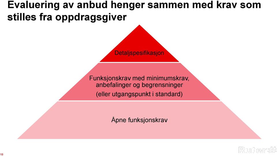 Funksjonskrav med minimumskrav, anbefalinger og