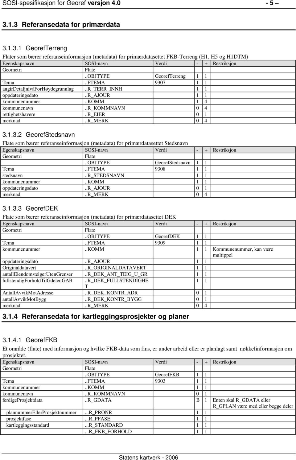 .r_eier 0 1 merknad..r_merk 0 4 3.1.3.2 GeorefStedsnavn Flate som bærer referanseinformasjon (metadata) for primærdatasettet Stedsnavn Flate..OBJTYPE GeorefStedsnavn 1 1 Tema..FTEMA 9308 1 1 stedsnavn.