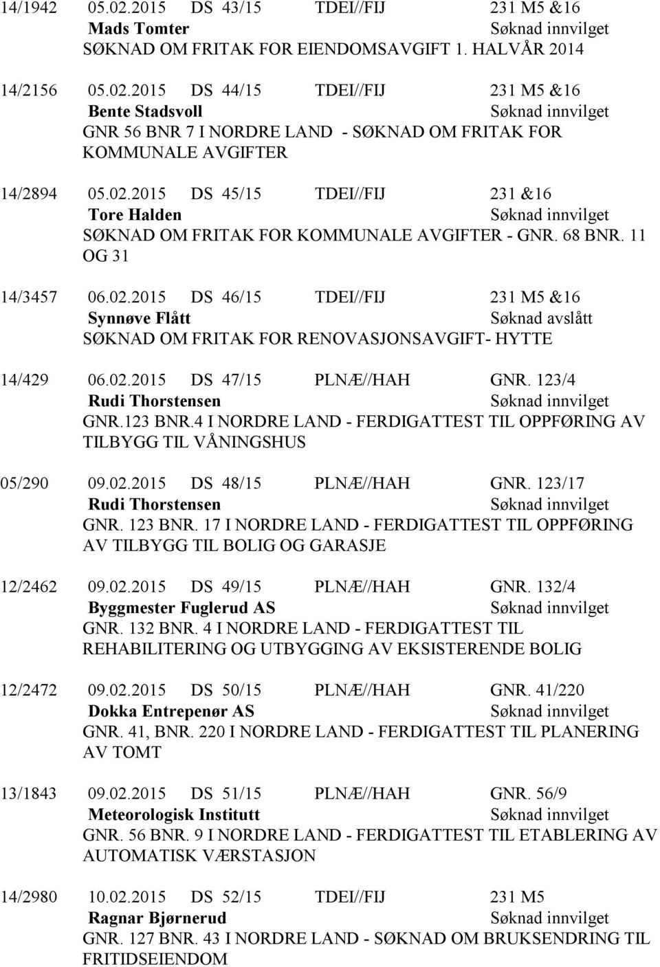 02.2015 DS 47/15 PLNÆ//HAH GNR. 123/4 Rudi Thorstensen GNR.123 BNR.4 I NORDRE LAND - FERDIGATTEST TIL OPPFØRING AV TILBYGG TIL VÅNINGSHUS 05/290 09.02.2015 DS 48/15 PLNÆ//HAH GNR.