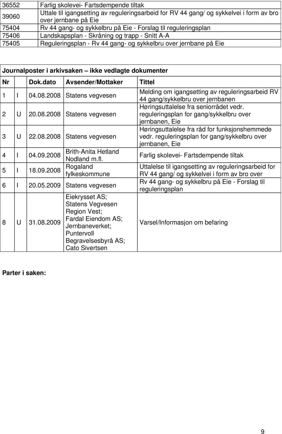 dokumenter Nr Dok.dato Avsender/Mottaker Tittel 1 I 04.08.2008 Statens vegvesen 2 U 20.08.2008 Statens vegvesen 3 U 22.08.2008 Statens vegvesen 4 I 04.09.2008 5 I 18.09.2008 Brith-Anita Hetland Nodland m.