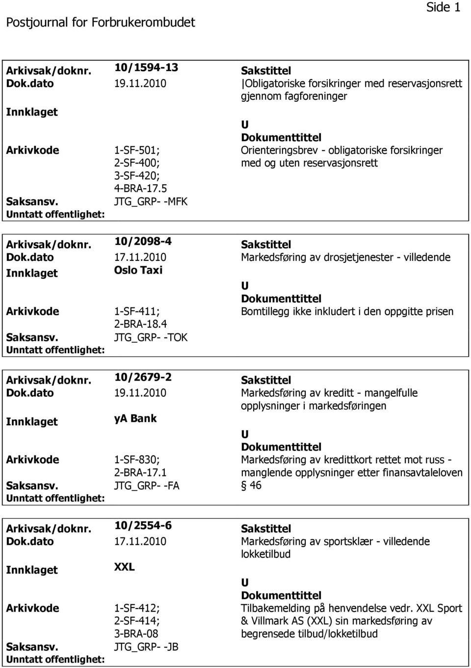 2010 Markedsføring av drosjetjenester - villedende Oslo Taxi 1-SF-411; Bomtillegg ikke inkludert i den oppgitte prisen 2-BRA-18.4 JTG_GRP- -TOK Arkivsak/doknr. 10/2679-2 Sakstittel Dok.dato 19.11.2010 Markedsføring av kreditt - mangelfulle opplysninger i markedsføringen ya Bank 1-SF-830; 2-BRA-17.