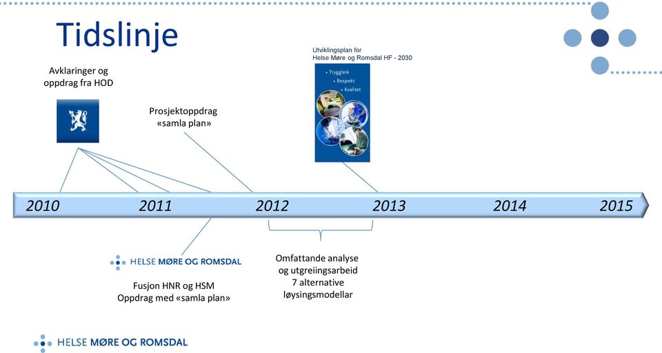 2012 2013 2014 2015 Fusjon HNR og HSM Oppdrag med «samla plan»