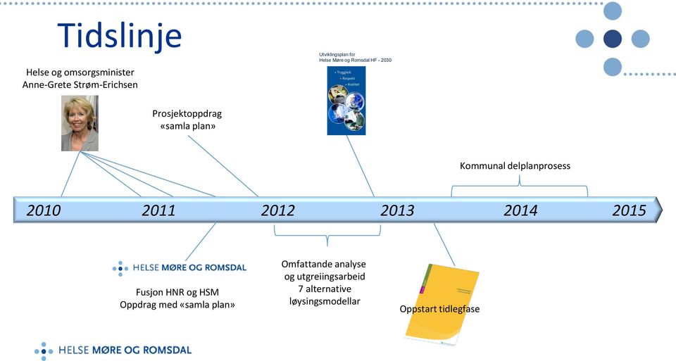 delplanprosess 2010 2011 2012 2013 2014 2015 Fusjon HNR og HSM Oppdrag med «samla