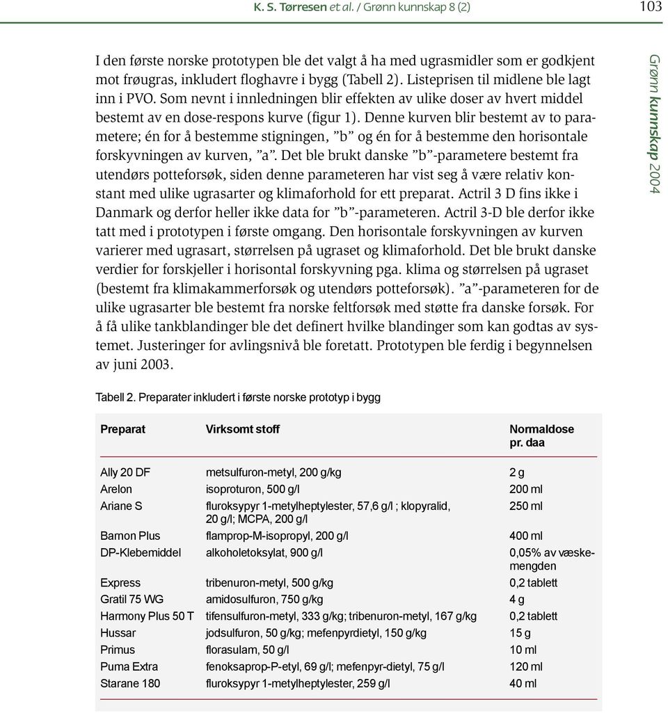 Denne kurven blir bestemt av to parametere; én for å bestemme stigningen, b og én for å bestemme den horisontale forskyvningen av kurven, a.