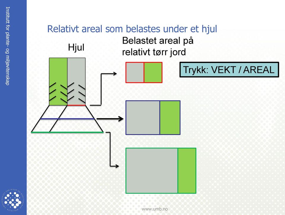 Belastet areal på Hjul