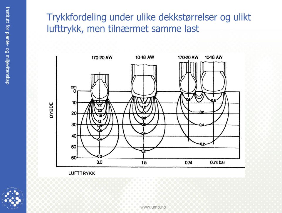 og ulikt lufttrykk,