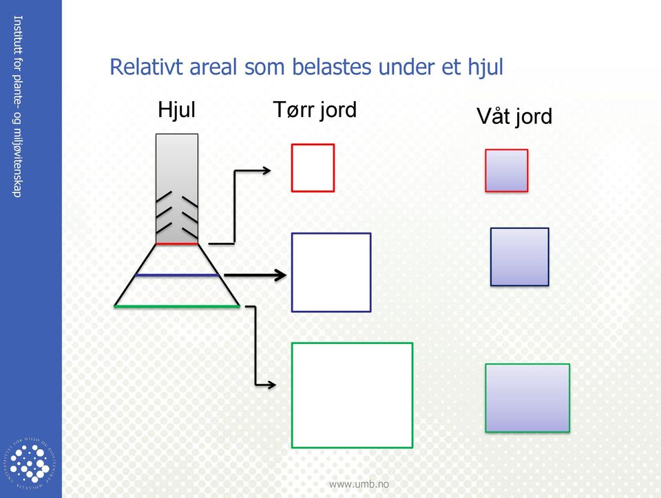 under et hjul