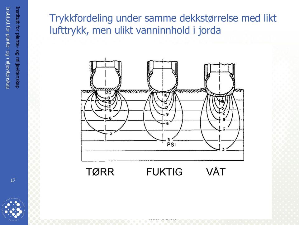 samme dekkstørrelse med likt