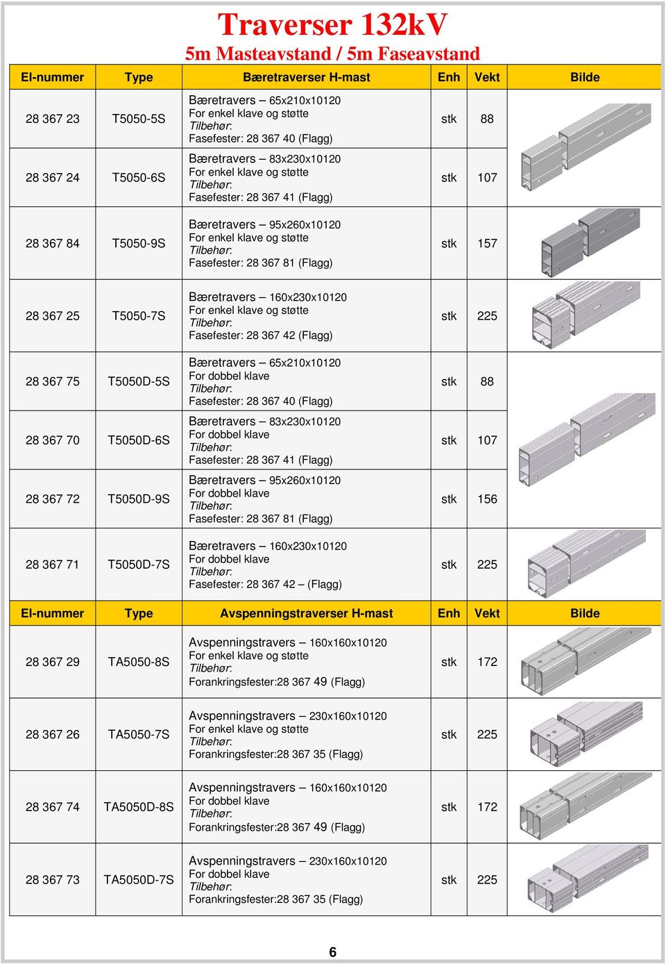 367 72 T5050D-9S 28 367 71 T5050D-7S Bæretravers 160x230x10120 Fasefester: 28 367 42 (Flagg) Bæretravers 65x210x10120 Fasefester: 28 367 40 (Flagg) Bæretravers 83x230x10120 Fasefester: 28 367 41