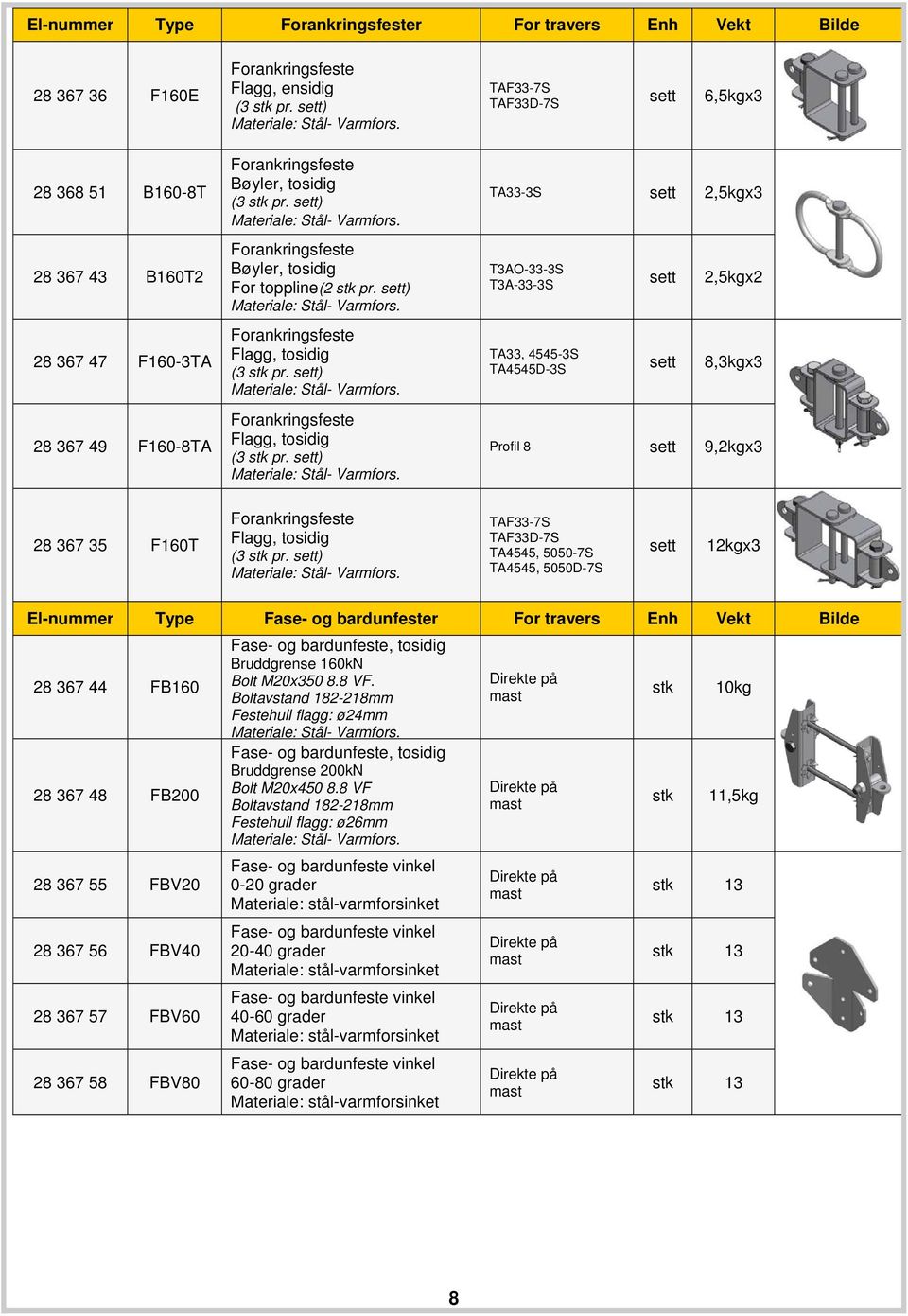 sett) Forankringsfeste Flagg, tosidig Forankringsfeste Flagg, tosidig TAF33-7S TAF33D-7S sett 6,5kgx3 TA33-3S sett 2,5kgx3 T3AO-33-3S T3A-33-3S sett 2,5kgx2 TA33, 4545-3S TA4545D-3S sett 8,3kgx3