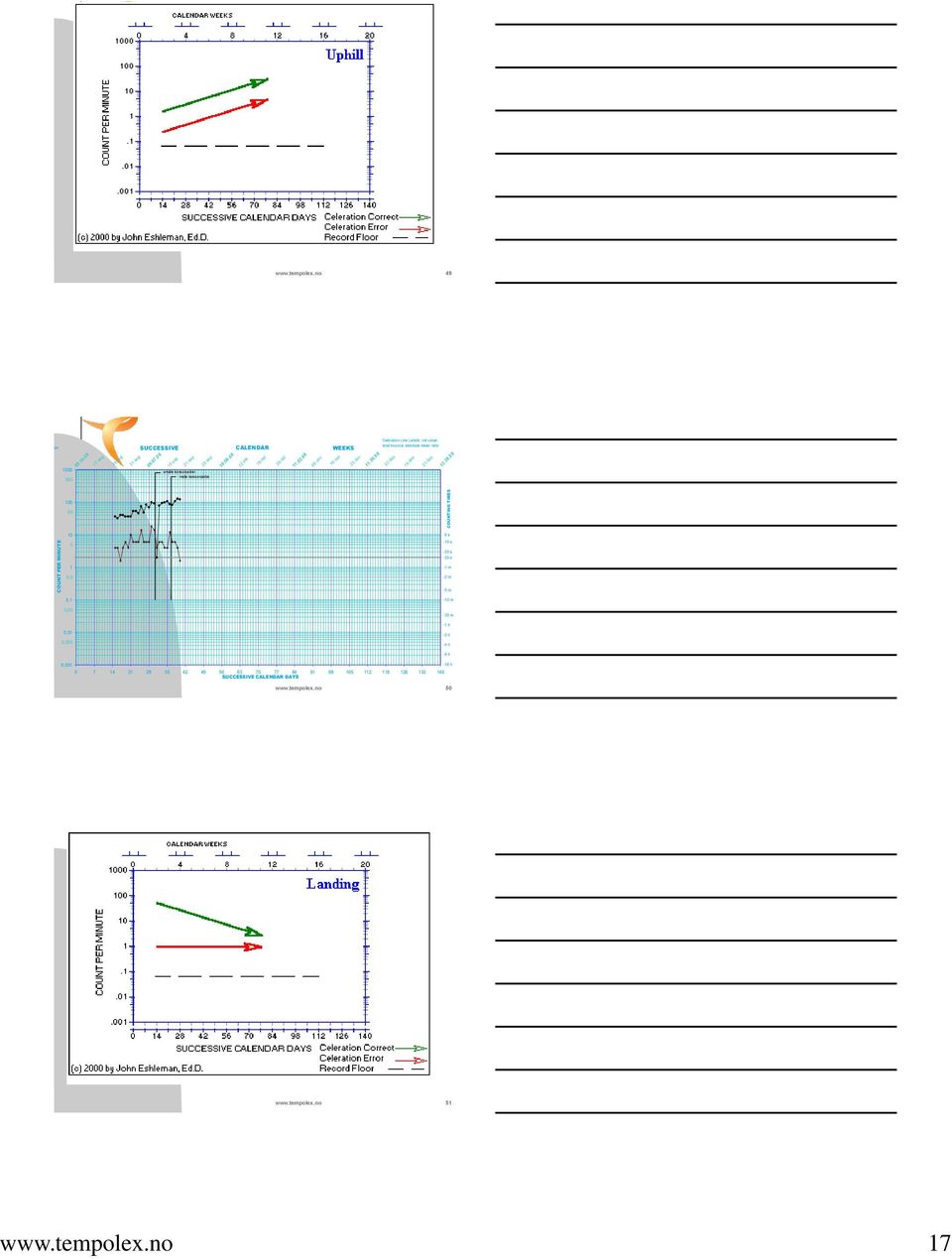 08 Celeration Line Labels: cel value; total bounce; absolute mean ratio 07.des 14.des 21.des 12.28.