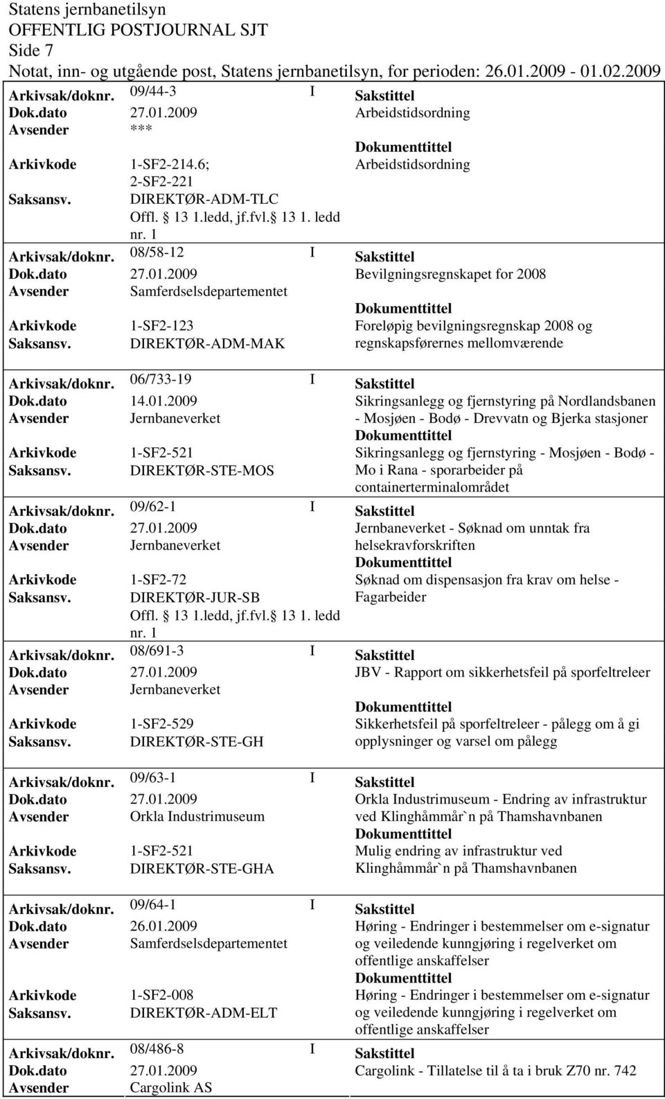 DIREKTØR-ADM-MAK regnskapsførernes mellomværende Arkivsak/doknr. 06/733-19 I Sakstittel Dok.dato 14.01.