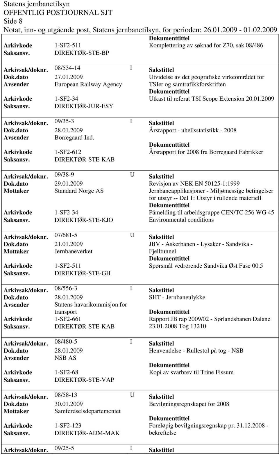 DIREKTØR-JUR-ESY Arkivsak/doknr. 09/35-3 I Sakstittel Årsrapport - uhellsstatistikk - 2008 Avsender Borregaard Ind. Arkivkode 1-SF2-612 Årsrapport for 2008 fra Borregaard Fabrikker Saksansv.