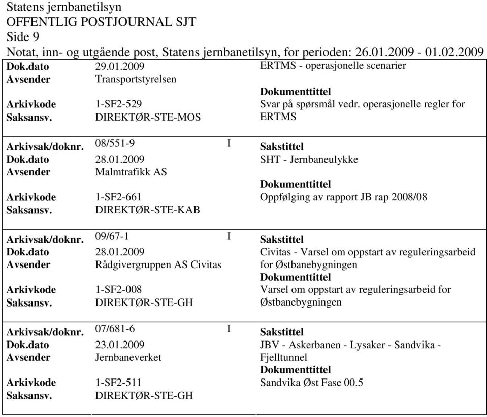 08/551-9 I Sakstittel SHT - Jernbaneulykke Avsender Malmtrafikk AS Arkivkode 1-SF2-661 Oppfølging av rapport JB rap 2008/08 Saksansv. DIREKTØR-STE-KAB Arkivsak/doknr.