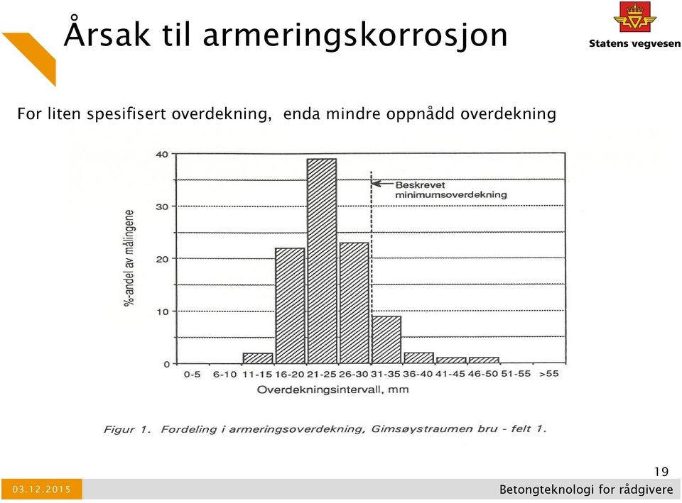 enda mindre oppnådd overdekning 03.