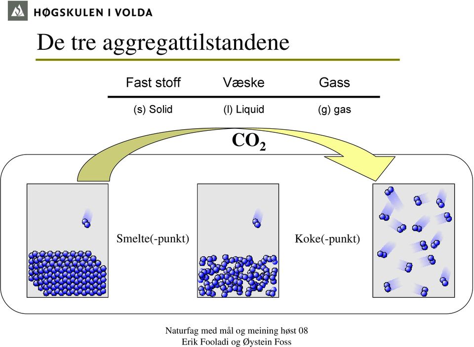 (l) Liquid Gass (g) gas CO