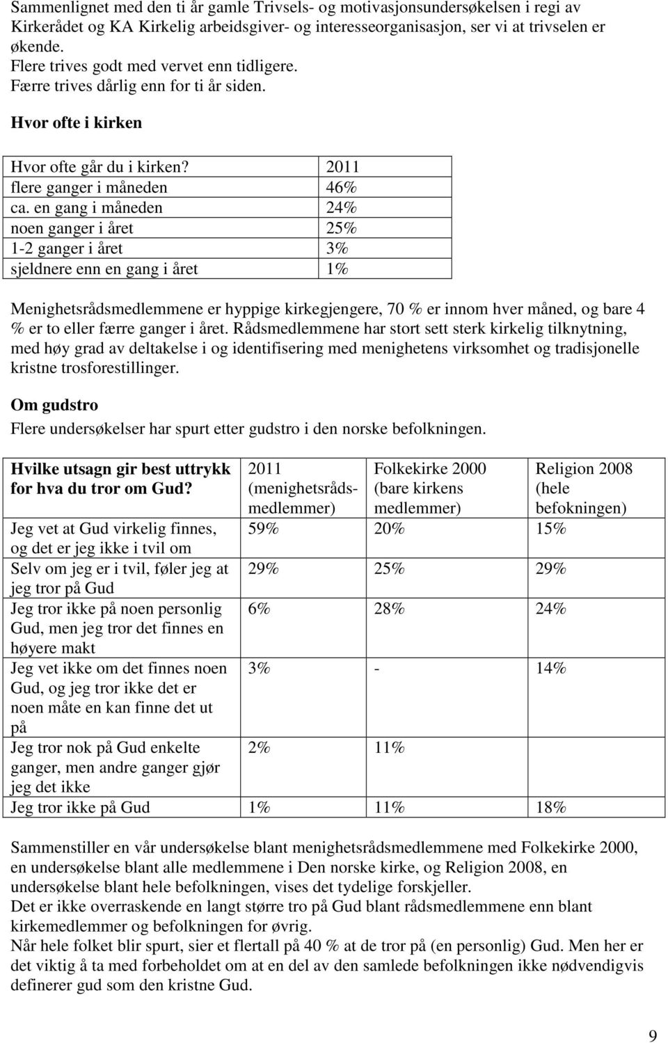 en gang i måneden 24% noen ganger i året 25% 1-2 ganger i året 3% sjeldnere enn en gang i året 1% Menighetsrådsmedlemmene er hyppige kirkegjengere, 70 % er innom hver måned, og bare 4 % er to eller