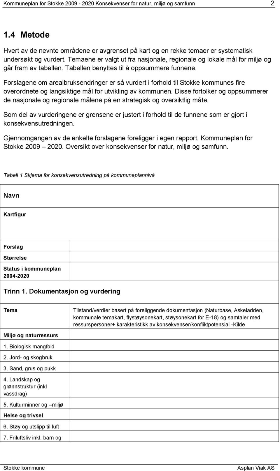 Forslagene om arealbruksendringer er så vurdert i forhold til s fire overordnete og langsiktige mål for utvikling av kommunen.