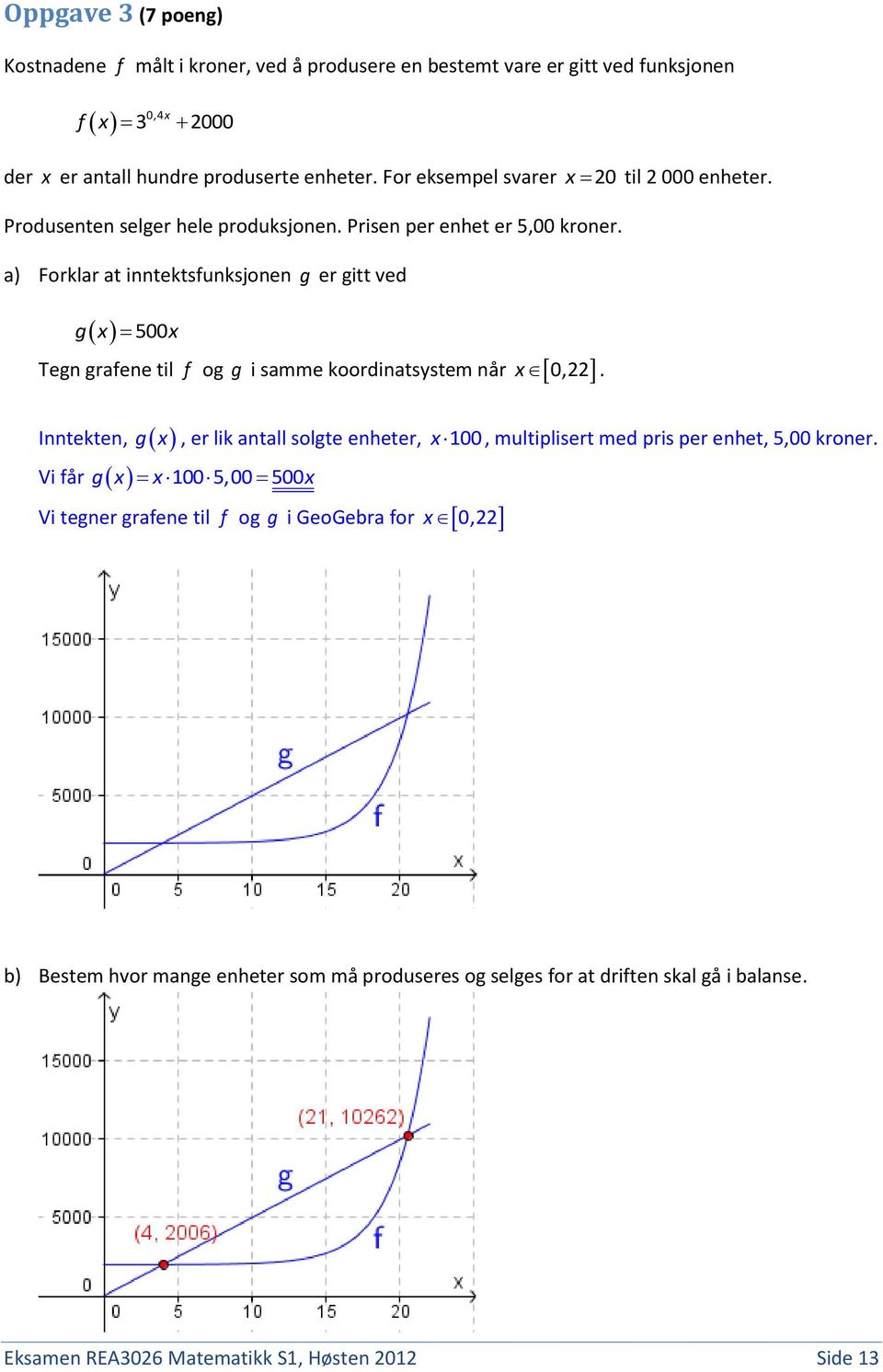 a) Forklar at inntektsfunksjonen g er gitt ved g 500 Tegn grafene til f og g i samme koordinatsystem når 0,.