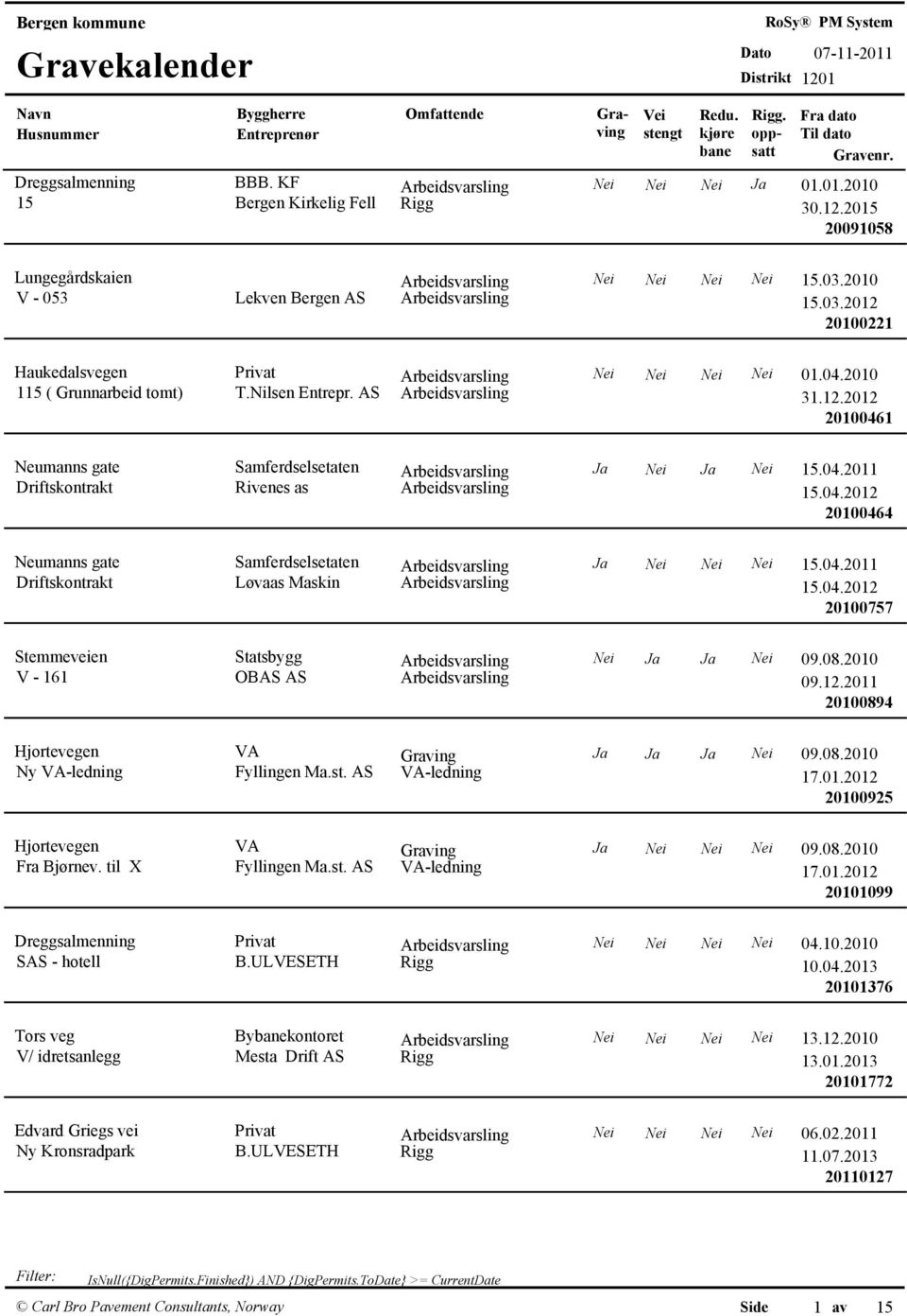 2010 115 ( Grunnarbeid tomt) T.Nilsen Entrepr. AS Arbeidsvarsling 31.12.2012 20100461 Neumanns gate Driftskontrakt Samferdselsetaten Arbeidsvarsling Ja Nei Ja Nei 15.04.2011 Rivenes as Arbeidsvarsling 15.