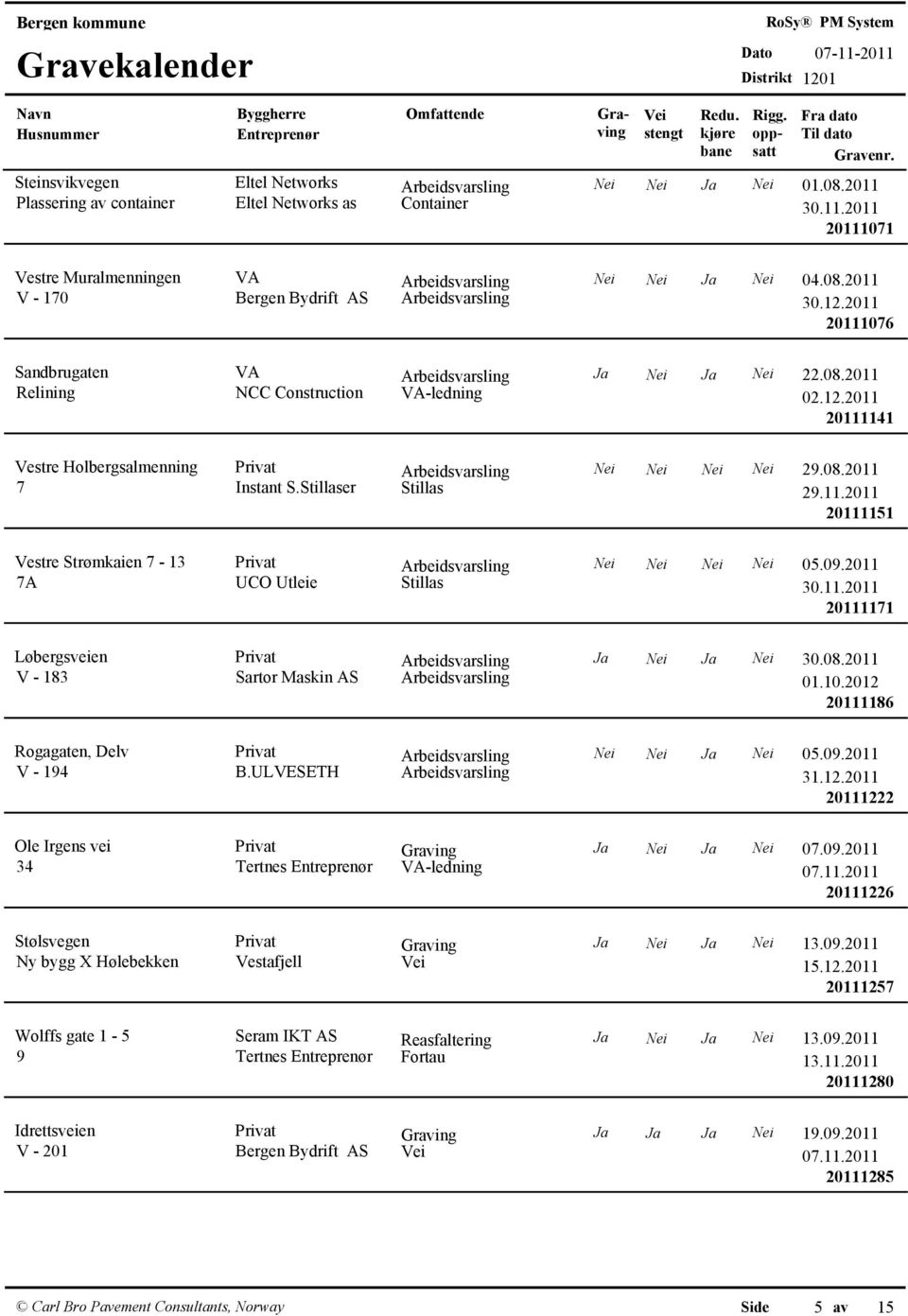 08.2011 7 Instant S.Stillaser Stillas 29.11.2011 20111151 Vestre Strømkaien 7-13 7A Privat Arbeidsvarsling Nei Nei Nei Nei 05.09.