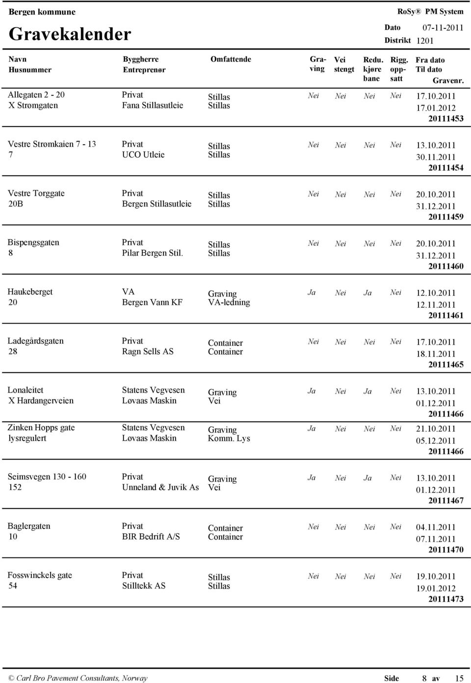 11.2011 20111461 Ladegårdsgaten Nei Nei Nei Nei 17.10.2011 28 Ragn Sells AS Container 18.11.2011 20111465 Lonaleitet X Hardangerveien Zinken Hopps gate lysregulert Statens Vegvesen Ja Nei Ja Nei 13.