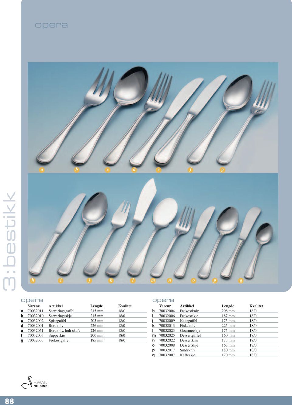 70032004 Frokostkniv 208 mm 18/0 i 70032006 Frokostskje 187 mm 18/0 j 70032009 Kakegaffel 175 mm 18/0 k 70032013 Fiskekniv 225 mm 18/0 l 70032023 Gourmetskje 175 mm