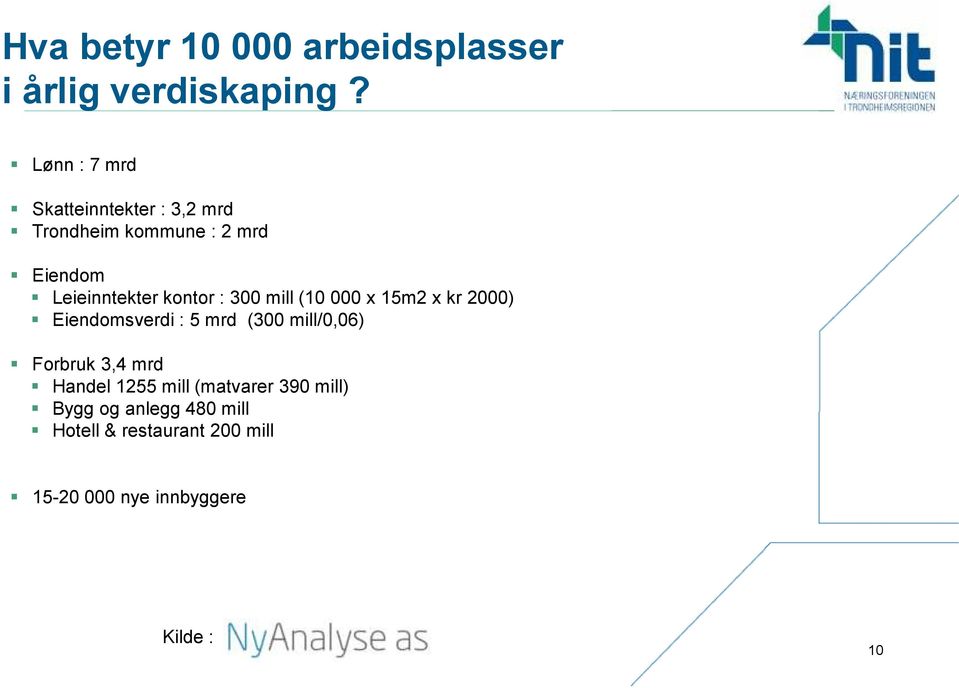 kontor : 300 mill (10 000 x 15m2 x kr 2000) Eiendomsverdi : 5 mrd (300 mill/0,06) Forbruk