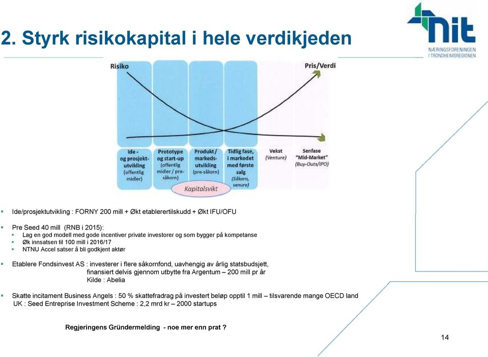 såkornfond, uavhengig av årlig statsbudsjett, finansiert delvis gjennom utbytte fra Argentum 200 mill pr år Kilde : Abelia Skatte incitament Business Angels : 50 % skattefradrag